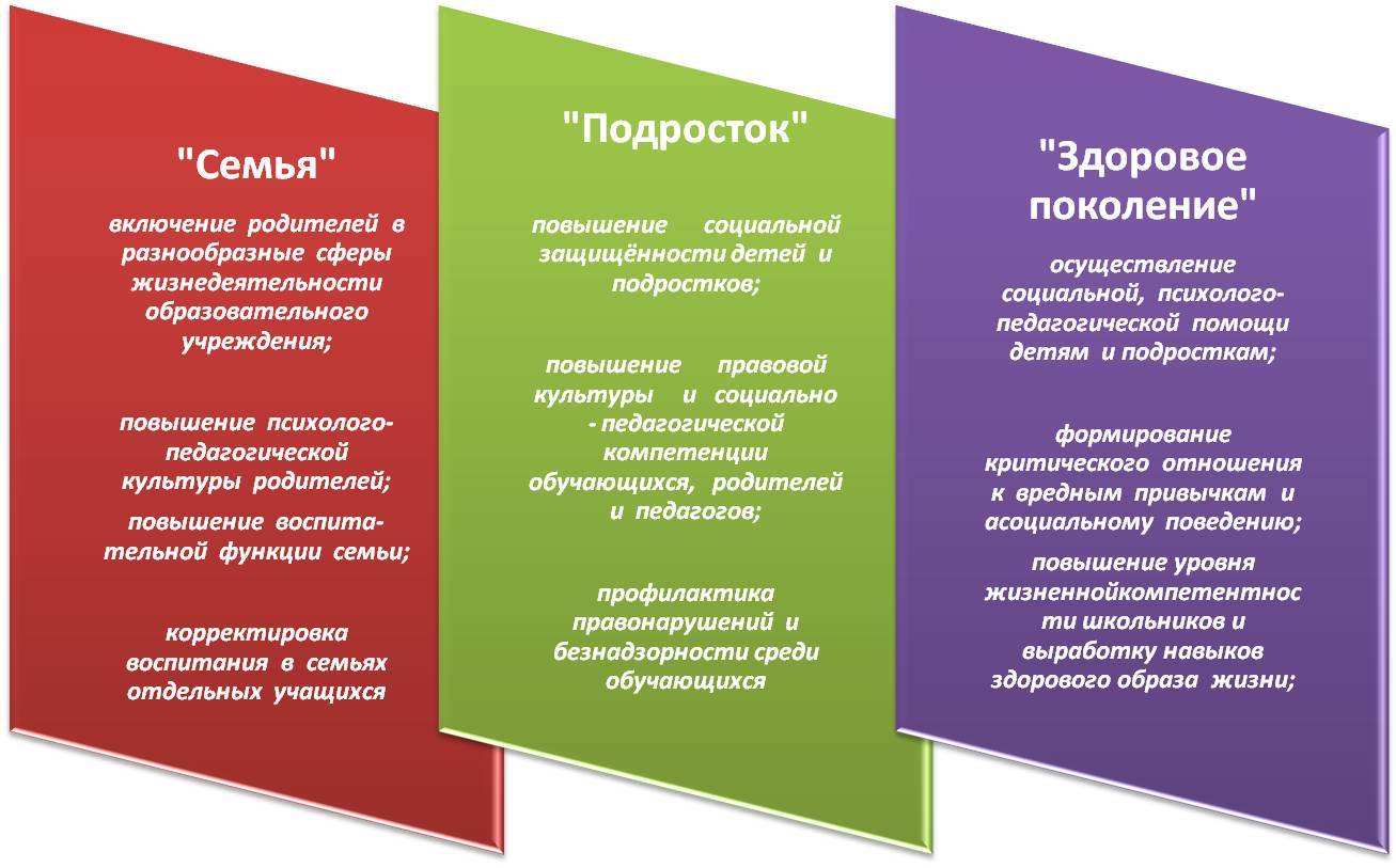 Стенд по профилактике беспризорности